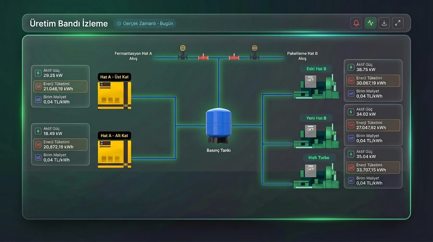 Pompa SCADA