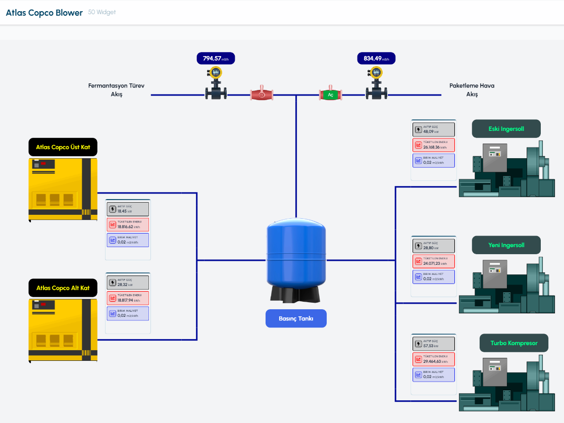 Kompresör SCADA panosu