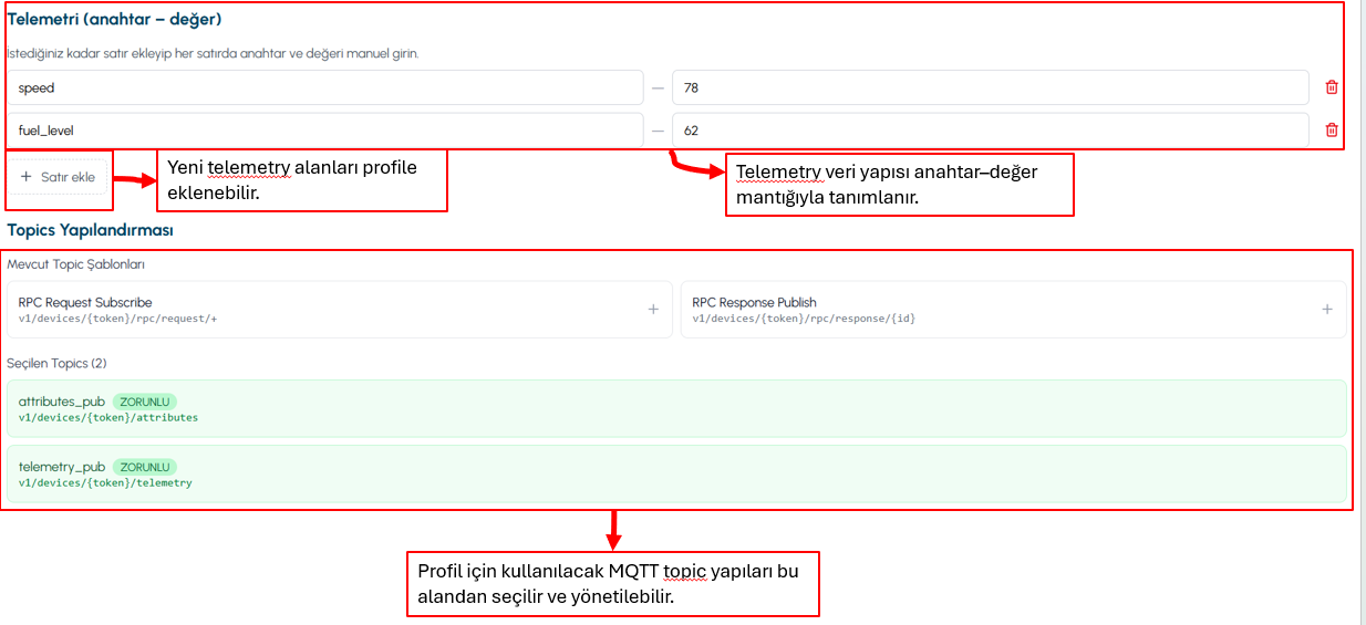 MQTT topic yapılandırması