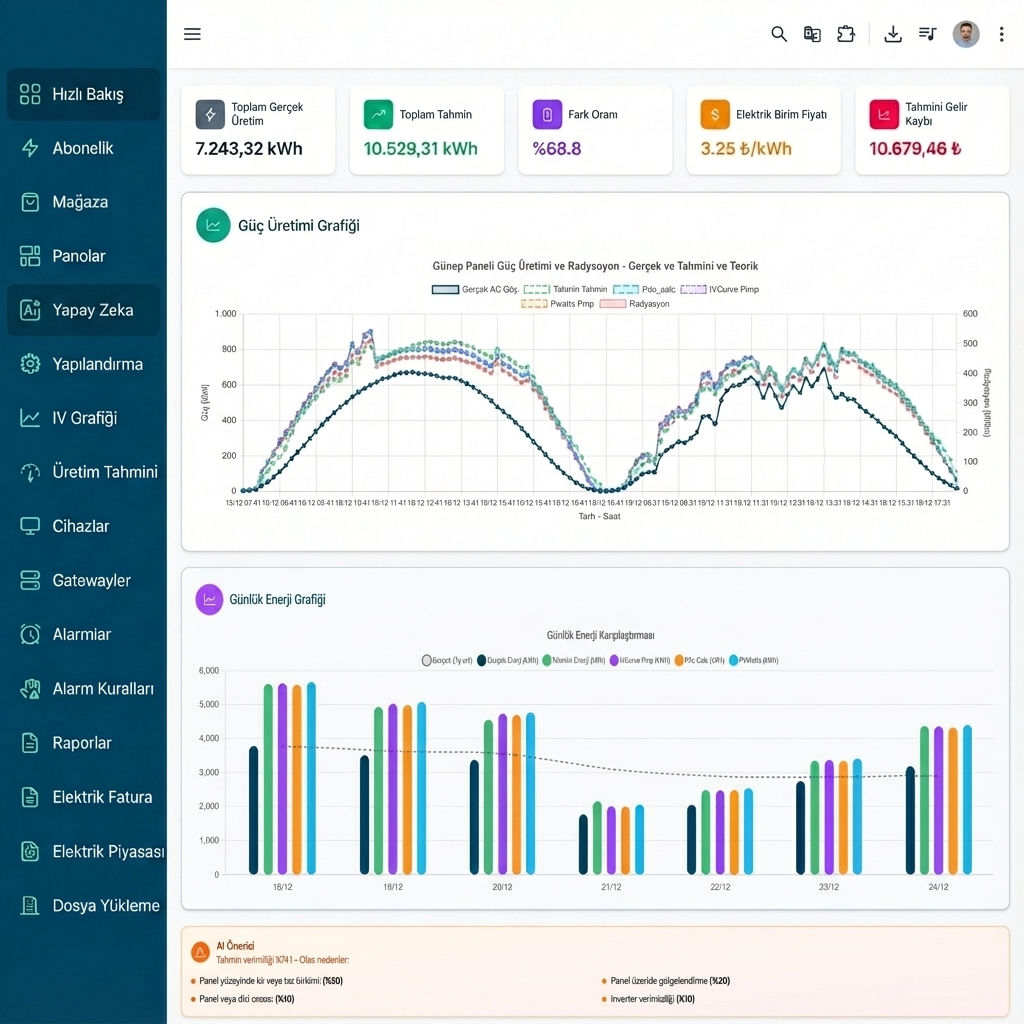 SolarTools AI Suite Dashboard